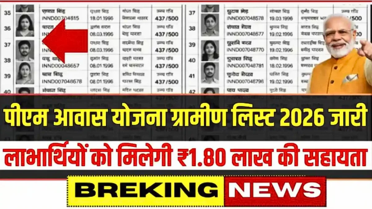 PM Awas List 2026